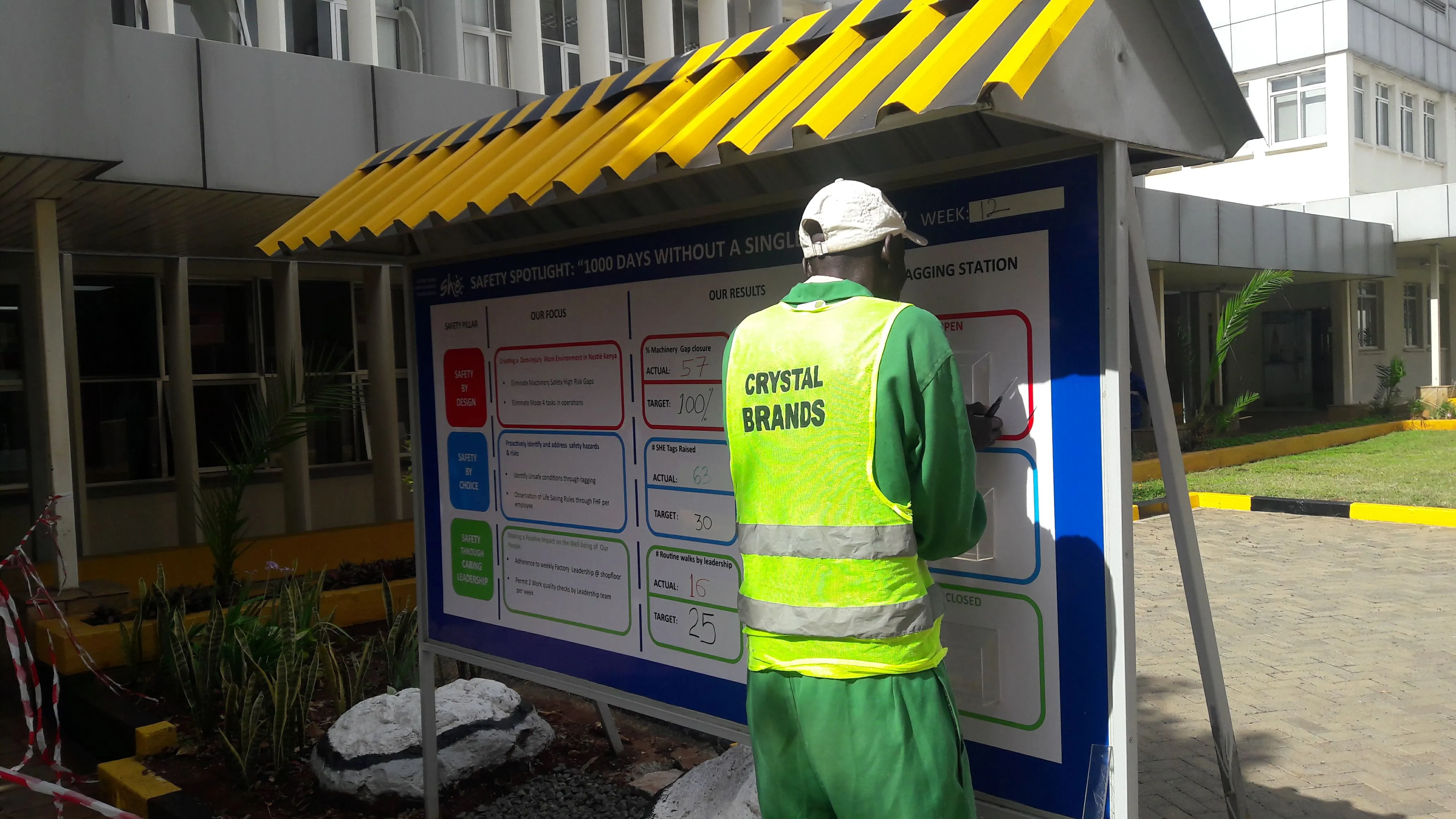 Nestle Safety Dashboards